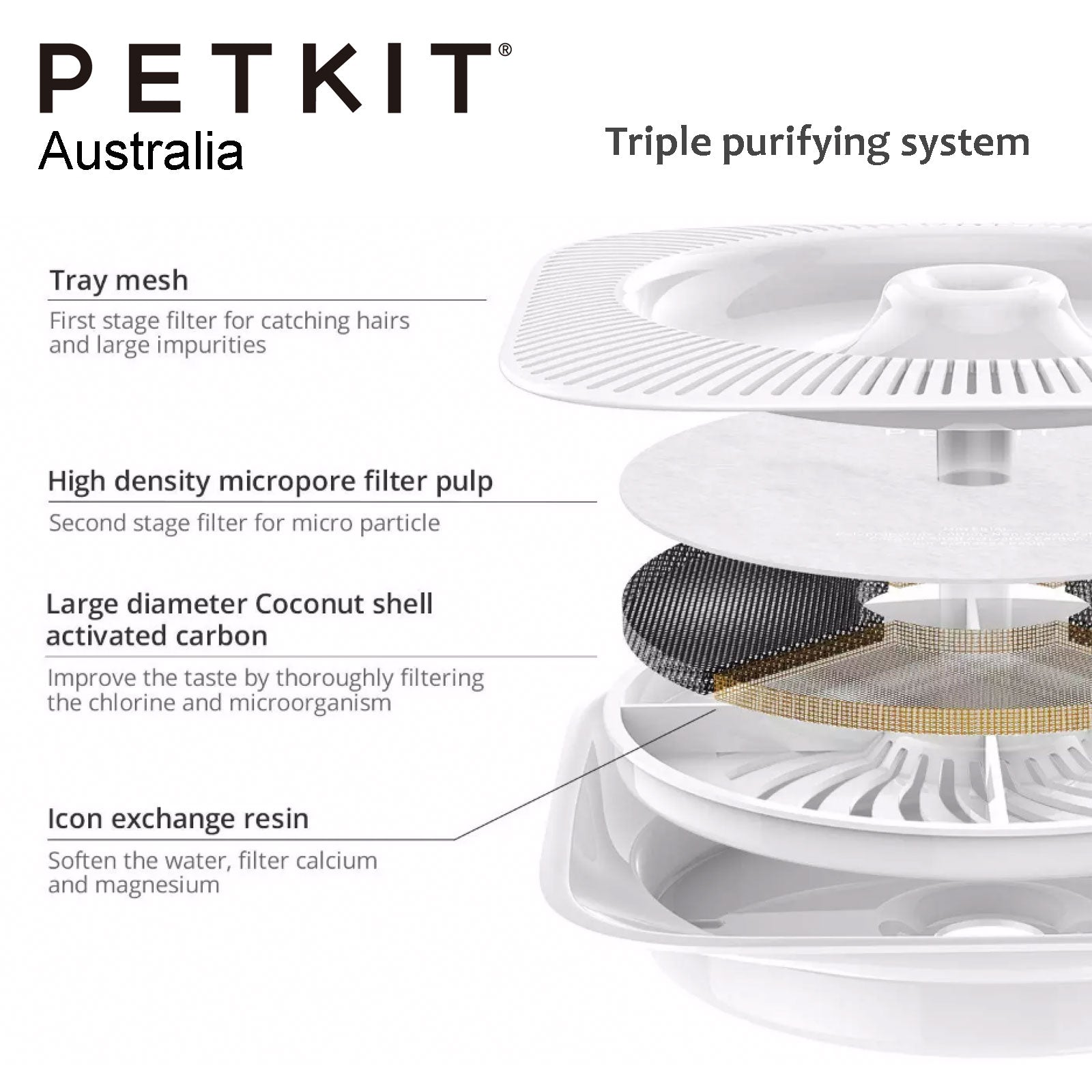 PETKIT Eversweet 2S -Smart Pet Drinking Fountain